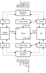 0.3-inch WQHD near-UV DLP® digital micromirror device (DMD)