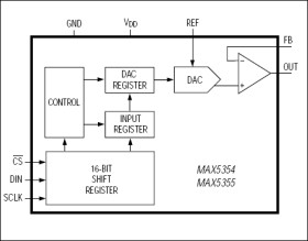 10-Bit Voltage-Output DACs in 8-Pin µMAX