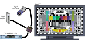 3-Gbps 3-to-1 HDMI/DVI mux with adaptive equalization and enhanced jitter performance
