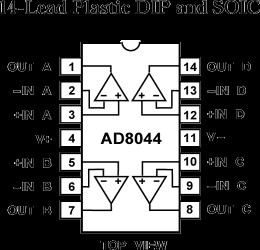 Quad 150 MHz Rail-to-Rail Amplifier