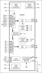 Dual, 8-Bit, 80Msps, Current-Output DAC