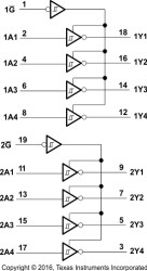 8-ch, 4.75-V to 5.25-V bipolar inverters with 3-state outputs