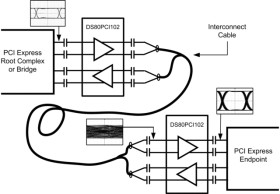2.5/5.0/8.0-Gbps 1-lane PCI Express redriver with equalization and De-Emphasis