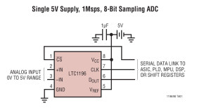 8-Bit, SO-8, 1Msps ADCs with Auto-Shutdown Options