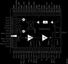 E-Band Upconverter SiP, 71 GHz to 76 GHz