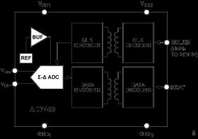 16-Bit, Isolated Sigma-Delta Modulator