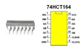 Układ cyfrowy 74HCT164