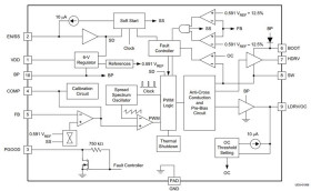 3-V to 20-V, 25-A, 600 kHz synchronous buck controller with FSS and wide operating temp range