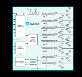 Octal, High-Speed, Industrial, High-Side Switch