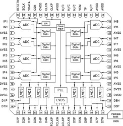 Octal 13/12-Bit 80 MSPS A/D Converter