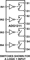 Low Capacitance, Low Charge Injection ±15 V/+12 V CMOS Quad SPST Switches