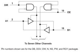Octal Bus Transceiver With 3-State Outputs