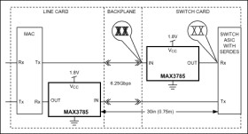 6.25Gbps, 1.8V PC Board Equalizer