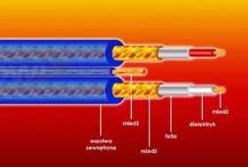 PRZEWOD 2*RCA EKRAN 6+6 7712