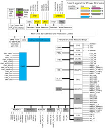 16/32 Bit RISC Flash MCU, Arm Cortex-R4F