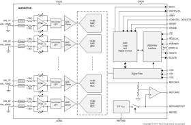 14-Bit High-Speed 8-Channel Simultaneous-Sampling ADC With Bipolar Inputs on a Single Supply