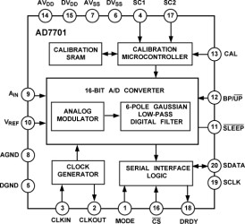 16-Bit Sigma-Delta ADC