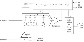 16-Bit, 250-kSPS, 1-Ch SAR ADC with single-ended input