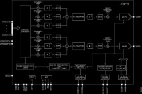 Dual, 16-Bit, 12.6 GSPS RF DAC with Wideband Channelizers