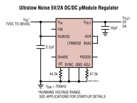 EN55022B Compliant 36V, 2A DC/DC μModule (Power Module) Regulator