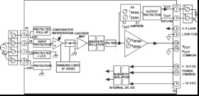 Isolated Frequency Input; 0 to 25 kHz Signal Conditioning Module