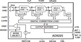 12-Bit , 25 MSPS Monolithic A/D Converter
