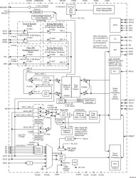 4-Wire Touch Screen Controller with Low-Power Mono ADC/Stereo DAC