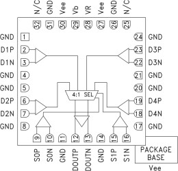 14 Gbps 4:1 Selector SMT with Programmable Output Voltage