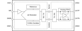 Precision 2V-input basic isolated amplifier with differential output | D | 8 | -40 to 125