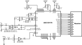12-Bit, 170-MSPS, 1.1-GHz Input Bandwidth Analog-to-Digital Converter (ADC)