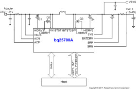 SMBus 1-4 cell NVDC Buck-Boost battery charge controller with system power monitor & processor