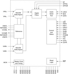 123dB SNR Stereo Audio ADC with PCM output