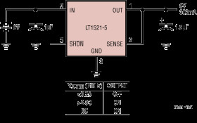 300mA Low Dropout Regulators with Micropower Quiescent Current and Shutdown