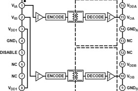 Isolated Precision Half-Bridge Driver, 0.1 A Amp Output