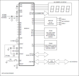16-Bit Mixed-Signal Microcontroller with LCD Interface