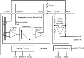 Fully-integrated fluxgate magnetic sensor for open-loop applications