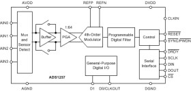 24-Bit, 30kSPS, 4-Ch Industrial ADC With Integrated PGA