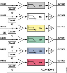 Low Cost 6-Channel HD/SD Video Filter