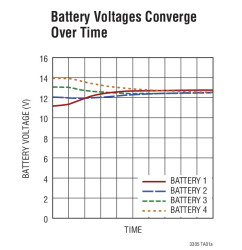 Lead Acid Battery Balancer