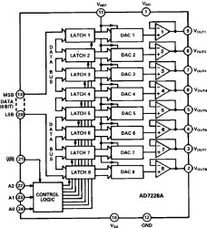 LCMOS Octal 8-Bit DAC