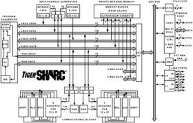500 MHz TigerSHARC Processor with 4 Mbit on-chip embedded DRAM