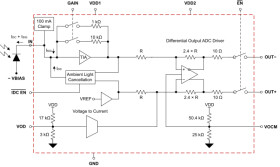 Programmable-gain differential-output high-speed transimpedance amplifier