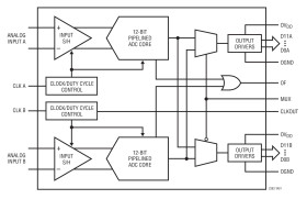 Dual 12-Bit, 125Msps Low Power 3V ADC