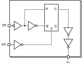 High Speed CMOS Logic Dual 4-Stage Binary Counters