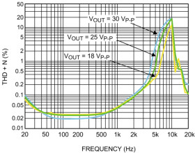Mono, analog input, ceramic speaker driver with I2C control and integrated 30-V Class-H boost