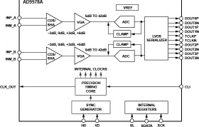 Dual-Channel, 14-Bit HD Image Signal Processor with Core