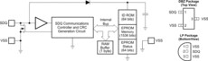 1.5K-Bit Serial EPROM with SDQ Interface | DBZ | 3 | -20 to 70
