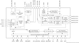 20-W stereo, 40-W mono, 4.5- to 26.4-V, digital input Class-D Smart Audio Amplifier w/ processing