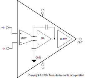 High-speed (45 MHz and 150 V/μs), 36-V, low-noise (4 nV/√Hz) RRO JFET operational amplifier