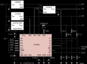Multichannel Power Supply Sequencer and Supervisor